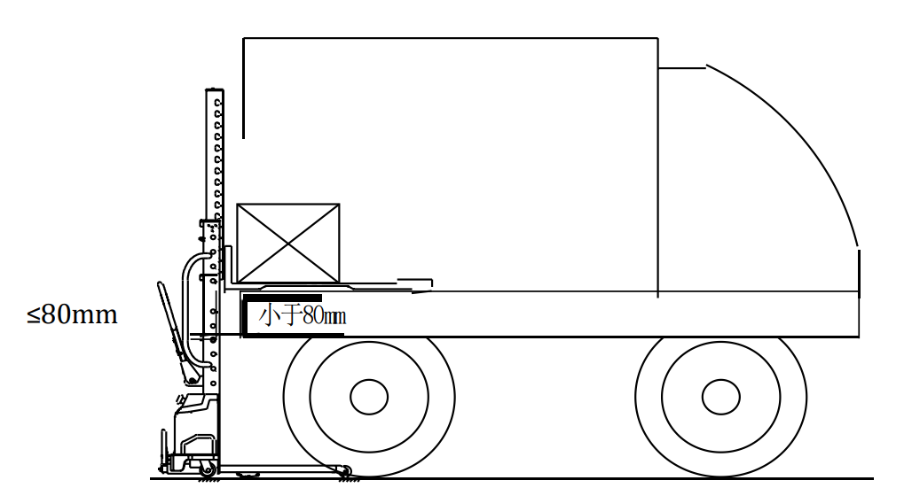 fonctionnement du gerbeur électrique auto-élévateur